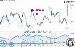 INDRA A - 1H