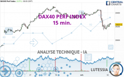 DAX40 PERF INDEX - 15 min.