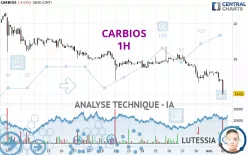 CARBIOS - 1H