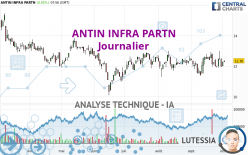 ANTIN INFRA PARTN - Journalier