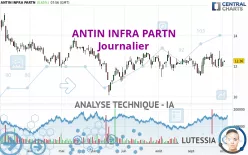 ANTIN INFRA PARTN - Journalier