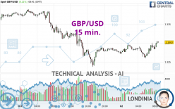 GBP/USD - 15 min.