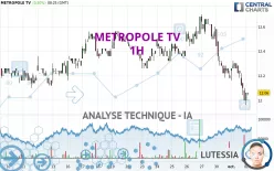 METROPOLE TV - 1H