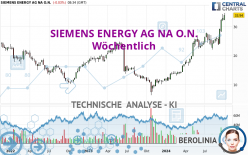 SIEMENS ENERGY AG NA O.N. - Wöchentlich