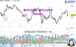 BITCOIN - BTC/USD - Diario