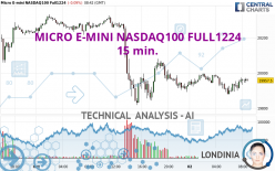 MICRO E-MINI NASDAQ100 FULL1224 - 15 min.