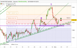 CAC40 FCE FULL1024 - 2H