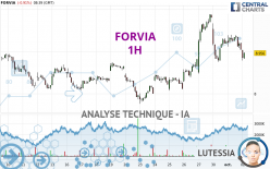 FORVIA - 1H