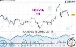 FORVIA - 1H