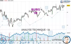 RUBIS - 1 Std.