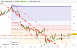 CAC40 FCE FULL1024 - 15 min.