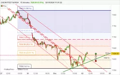 CAC40 FCE FULL0125 - 15 min.