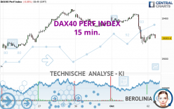 DAX40 PERF INDEX - 15 min.