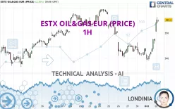 ESTX OIL&amp;GAS EUR (PRICE) - 1H