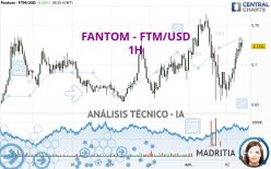 FANTOM - FTM/USD - 1H