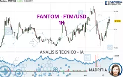 FANTOM - FTM/USD - 1H