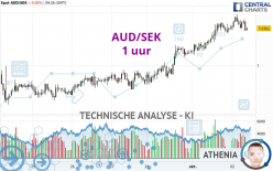 AUD/SEK - 1H