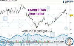 CARREFOUR - Dagelijks