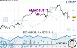 AMADEUS IT - 1H