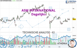 ASM INTERNATIONAL - Dagelijks