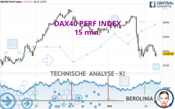 DAX40 PERF INDEX - 15 min.