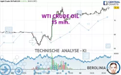 WTI CRUDE OIL - 15 min.