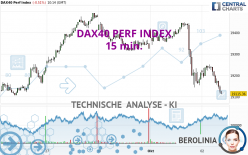 DAX40 PERF INDEX - 15 min.