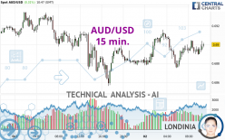 AUD/USD - 15 min.