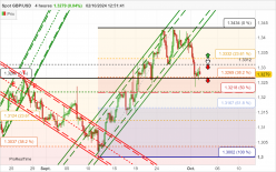 GBP/USD - 4H