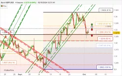 GBP/USD - 4 Std.