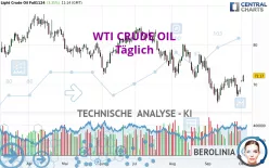 WTI CRUDE OIL - Täglich