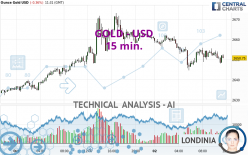 GOLD - USD - 15 min.