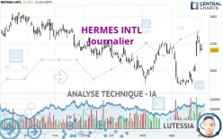 HERMES INTL - Journalier