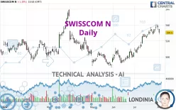 SWISSCOM N - Daily