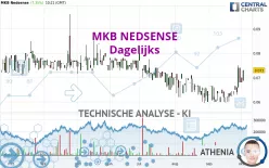 MKB NEDSENSE - Dagelijks