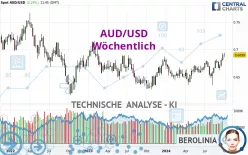 AUD/USD - Wöchentlich