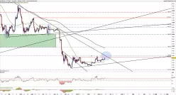 BITCOIN - BTC/USD - Giornaliero