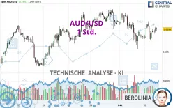 AUD/USD - 1 Std.