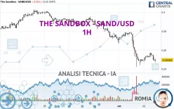 THE SANDBOX - SAND/USD - 1H