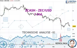 ZCASH - ZEC/USD - 1 Std.