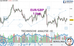 EUR/GBP - 1 Std.