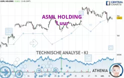 ASML HOLDING - 1 uur