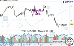 EUR/USD - 1 Std.