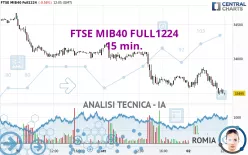 FTSE MIB40 FULL1224 - 15 min.