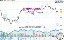 NVIDIA CORP. - 1H