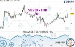 SILVER - EUR - 1 Std.