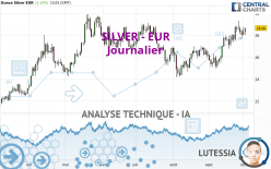 SILVER - EUR - Daily