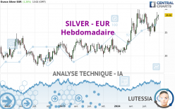 SILVER - EUR - Hebdomadaire