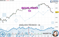 IBEX35 INDEX - 1H