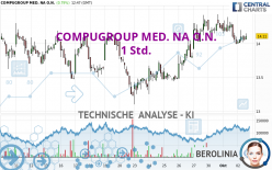 COMPUGROUP MED. NA O.N. - 1 Std.